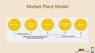 Market Place Model
 