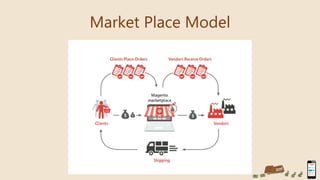 Market Place Model
 