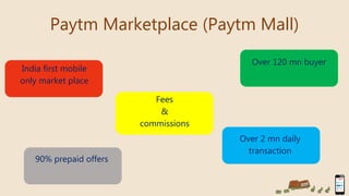 Paytm Marketplace (Paytm Mall)
Over 2 mn daily
transaction
Fees
&
commissions
90% prepaid offers
Over 120 mn buyer
India first mobile
only market place
 