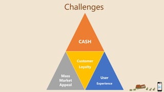 Challenges
CASH
Mass
Market
Appeal
Customer
Loyalty
User
Experience
 