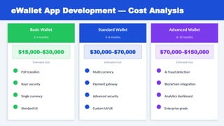 eWallet App Development — Cost Analysis
Basic Wallet
3–4 months
$15,000–$30,000
Estimated Cost
P2P transfers
Basic security
Single currency
Standard UI
Standard Wallet
4–6 months
$30,000–$70,000
Estimated Cost
Multi-currency
Payment gateway
Advanced security
Custom UI/UX
Advanced Wallet
6–10 months
$70,000–$150,000
Estimated Cost
AI fraud detection
Blockchain integration
Analytics dashboard
Enterprise-grade
 