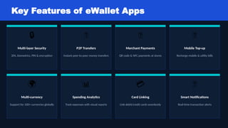 Key Features of eWallet Apps
🔒
Multi-layer Security
2FA, biometrics, PIN & encryption
💸
P2P Transfers
Instant peer-to-peer money transfers
🏪
Merchant Payments
QR code & NFC payments at stores
📱
Mobile Top-up
Recharge mobile & utility bills
🌍
Multi-currency
Support for 100+ currencies globally
📊
Spending Analytics
Track expenses with visual reports
💳
Card Linking
Link debit/credit cards seamlessly
🔔
Smart Notifications
Real-time transaction alerts
 