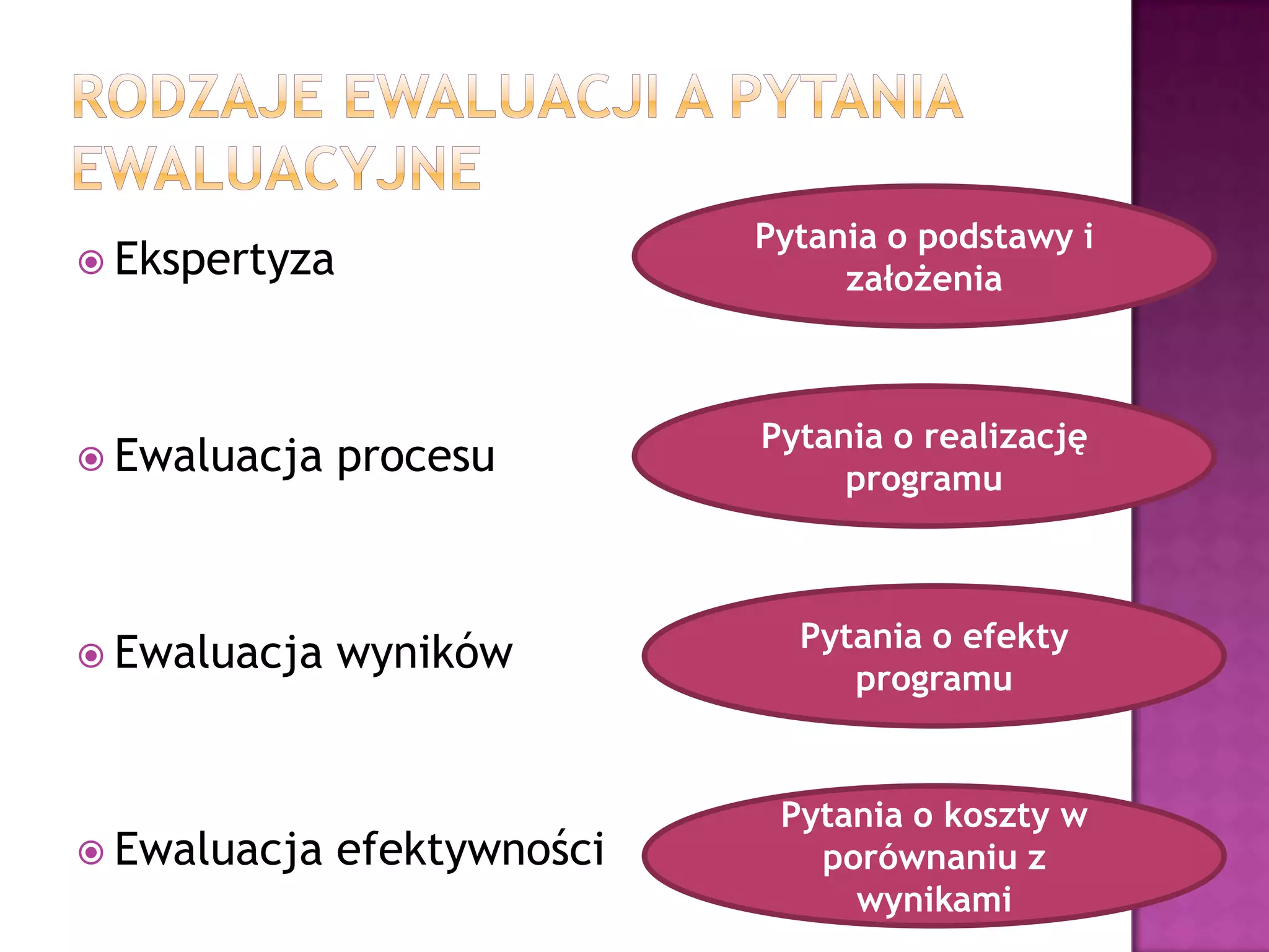  Ekspertyza
 Ewaluacja procesu
 Ewaluacja wyników
 Ewaluacja efektywności
Pytania o podstawy i
założenia
Pytania o realizację
programu
Pytania o efekty
programu
Pytania o koszty w
porównaniu z
wynikami
 