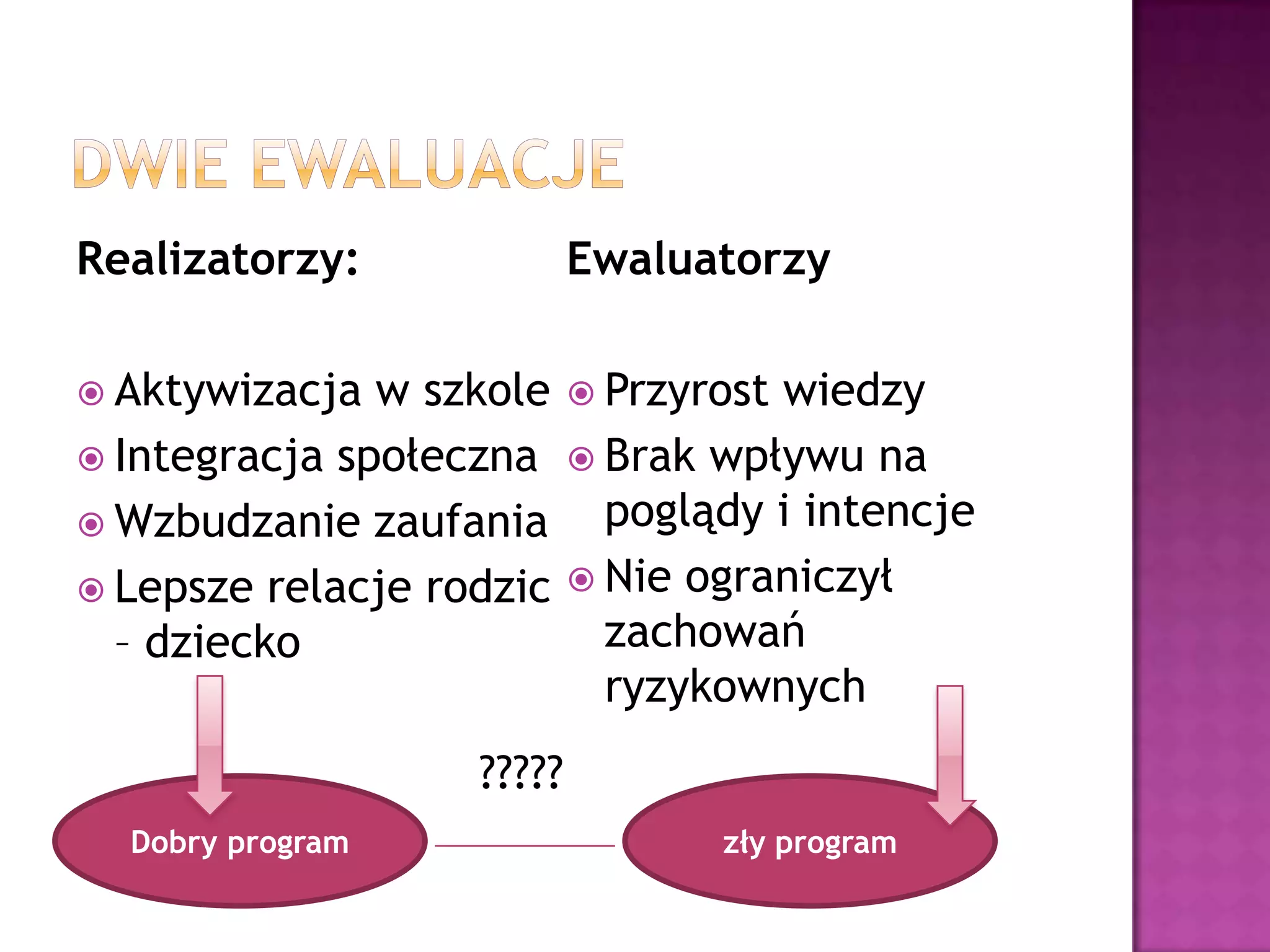 Realizatorzy:
 Aktywizacja w szkole
 Integracja społeczna
 Wzbudzanie zaufania
 Lepsze relacje rodzic
– dziecko
?????
Ewaluatorzy
 Przyrost wiedzy
 Brak wpływu na
poglądy i intencje
 Nie ograniczył
zachowań
ryzykownych
Dobry program zły program
 