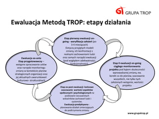 Ewaluacja Metodą TROP: etapy działania

                                      Etap pierwszy ewaluacji on-
                ...