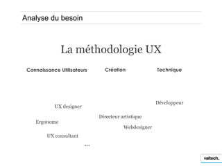 Analyse du besoin



               La méthodologie UX
 Connaissance Utilisateurs      Création               Technique


...