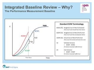 Integrated Baseline Intergrated baseline reviews as a tool in assurance | PDF