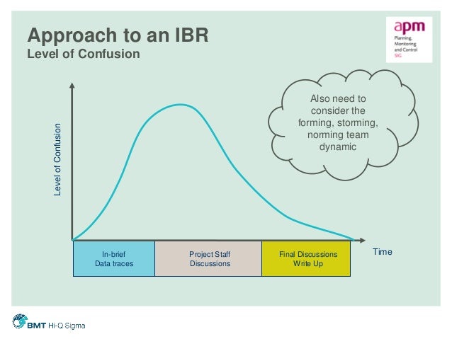 Integrated Baseline What Is Ibr Approach? – How to Use the IBR Approach in Sales Coaching ...