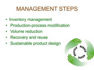 MANAGEMENT STEPSInventory management Production-process modification Volume reduction Recovery and reuse Sustainable product design