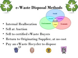 e-Waste Disposal Methods


•   Internal Reallocation
•   Sell at Auction
•   Sell to certified eWaste Buyers
•   Return to Originating Supplier, at no cost
•   Pay an eWaste Recycler to dispose
 