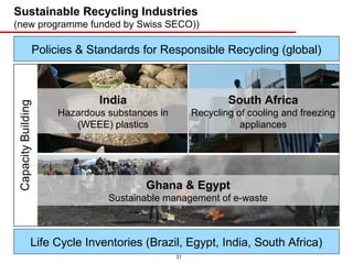 Sustainable Recycling Industries
(new programme funded by Swiss SECO))

   Policies & Standards for Responsible Recycling (global)



                 India                         South Africa
        Hazardous substances in        Recycling of cooling and freezing
           (WEEE) plastics                        appliances




                          Ghana & Egypt
                  Sustainable management of e-waste



   Life Cycle Inventories (Brazil, Egypt, India, South Africa)
                                  31
 