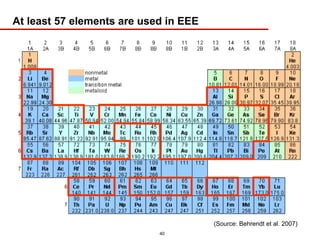 At least 57 elements are used in EEE




                        Nicht gleich Wert




                                            (Source: Behrendt et al. 2007)
                                40
 