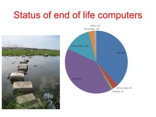 Status of end of life computers
 