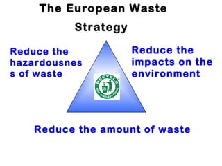 The European Waste
          Strategy

Reduce the           Reduce the
hazardousnes         impacts on the
s of waste           environment




   Reduce the amount of waste
 