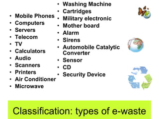 •   Washing Machine
                    •   Cartridges
•   Mobile Phones •     Military electronic
•   Computers       •   Mother board
•   Servers
                    •   Alarm
•   Telecom
                    •   Sirens
•   TV
                    •   Automobile Catalytic
•   Calculators         Converter
•   Audio           •   Sensor
•   Scanners        •   CD
•   Printers        •   Security Device
•   Air Conditioner
•   Microwave



    Classification: types of e-waste
 