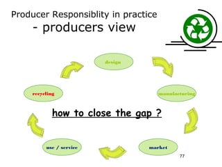 Producer Responsiblity in practice
    - producers view

                         design




    recycling                        manufacturing



            how to close the gap ?


         use / service            market
                                            77
 