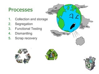 Processes
1.   Collection and storage
2.   Segregation
3.   Functional Testing
4.   Dismantling
5.   Scrap recovery
 