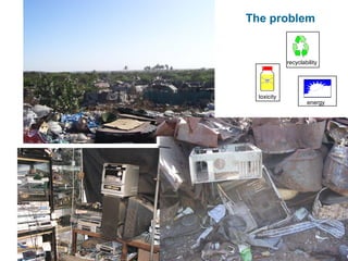 The problem


             recyclability




  toxicity
                     energy
 