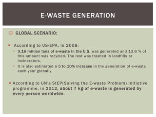  GLOBAL SCENARIO:
 According to US-EPA, in 2008:
 3.16 million tons of e-waste in the U.S. was generated and 13.6 % of
this amount was recycled. The rest was trashed in landfills or
incinerators.
 It is also estimated a 5 to 10% increase in the generation of e-waste
each year globally.
 According to UN’s StEP(Solving the E-waste Problem) initiative
programme, in 2012, about 7 kg of e-waste is generated by
every person worldwide.
E-WASTE GENERATION
 