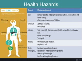 Health Hazards
 