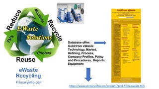 eWaste
Recycling
Primaryinfo.com
https://www.primaryinfo.com/projects/gold-from-ewaste.htm
Database offer:
Gold from eWaste
Technology, Market,
Refining Process,
Company Profiles, Policy
and Procedures, Reports,
Equipment
 