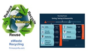 eWaste
Recycling
Primaryinfo.com
 