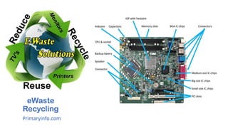 eWaste
Recycling
Primaryinfo.com
 