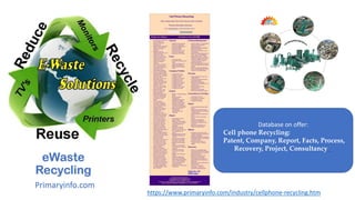 eWaste
Recycling
Primaryinfo.com
Database on offer:
Cell phone Recycling:
Patent, Company, Report, Facts, Process,
Recovery, Project, Consultancy
https://www.primaryinfo.com/industry/cellphone-recycling.htm
 