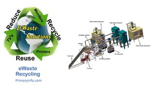 eWaste
Recycling
Primaryinfo.com
 