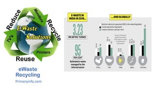 eWaste
Recycling
Primaryinfo.com
 