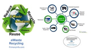 eWaste
Recycling
Primaryinfo.com
 