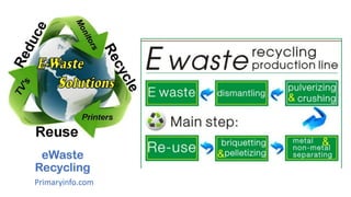 eWaste
Recycling
Primaryinfo.com
 