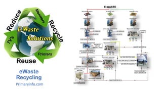 eWaste
Recycling
Primaryinfo.com
 
