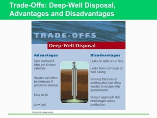 Trade-Offs: Deep-Well Disposal,
Advantages and Disadvantages
 