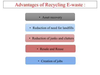 Advantages of Recycling E-waste :
• Asset recovery
• Reduction of need for landfills
• Reduction of junks and clutters
• Resale and Reuse
• Creation of jobs
 