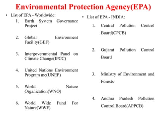 Environmental Protection Agency(EPA)
• List of EPA - Worldwide:
1. Earth System Governance
Project
2. Global Environment
Facility(GEF)
3. Intergovernmental Panel on
Climate Change(IPCC)
4. United Nations Environment
Program me(UNEP)
5. World Nature
Organization(WNO)
6. World Wide Fund For
Nature(WWF)
• List of EPA - INDIA:
1. Central Pollution Control
Board(CPCB)
2. Gujarat Pollution Control
Board
3. Ministry of Environment and
Forests
4. Andhra Pradesh Pollution
Control Board(APPCB)
 