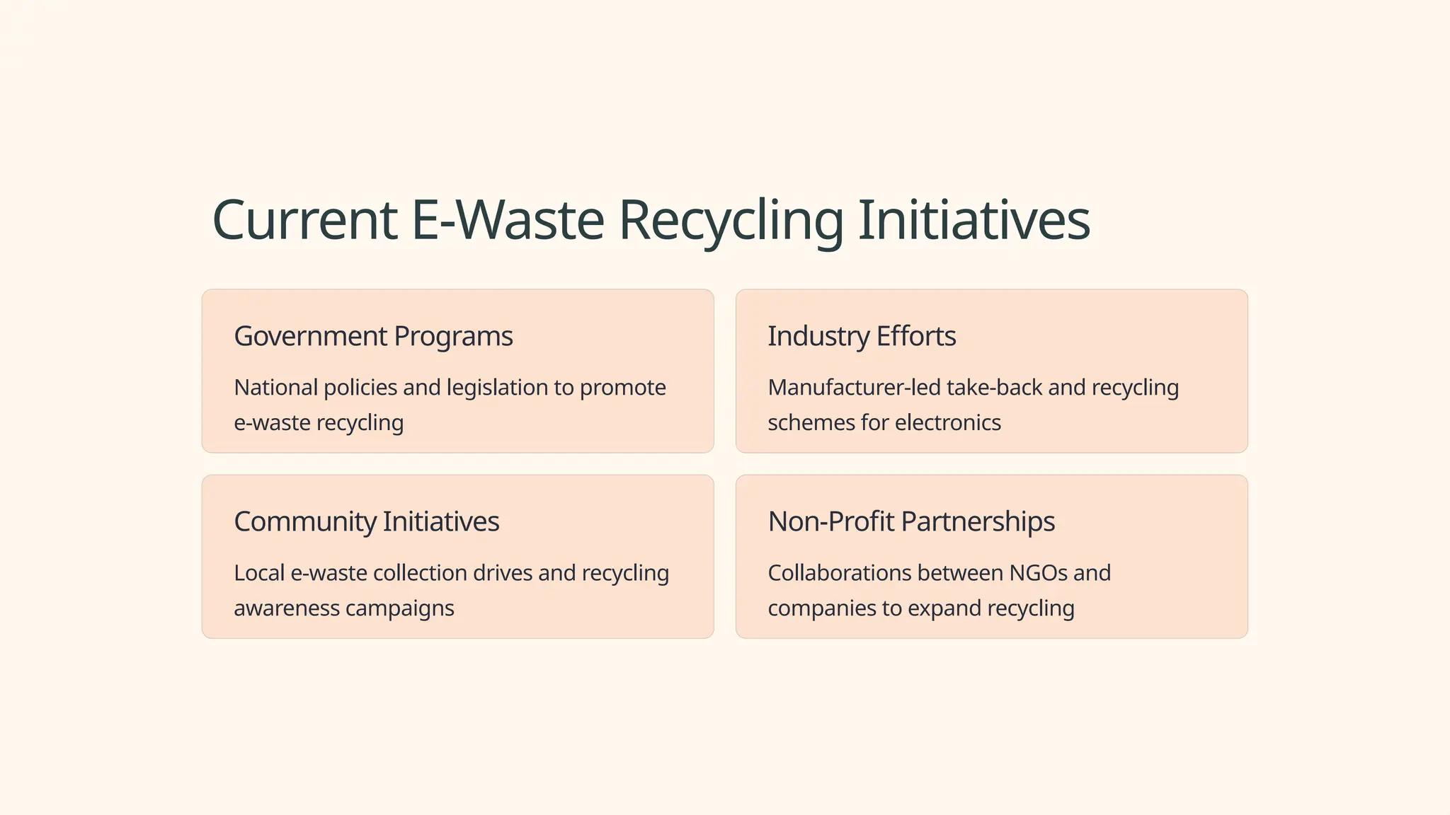 Current E-Waste Recycling Initiatives
Government Programs
National policies and legislation to promote
e-waste recycling
Industry Efforts
Manufacturer-led take-back and recycling
schemes for electronics
Community Initiatives
Local e-waste collection drives and recycling
awareness campaigns
Non-Profit Partnerships
Collaborations between NGOs and
companies to expand recycling
 