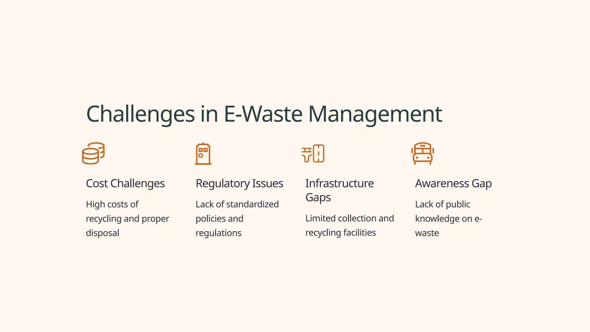 Challenges in E-Waste Management
Cost Challenges
High costs of
recycling and proper
disposal
Regulatory Issues
Lack of standardized
policies and
regulations
Infrastructure
Gaps
Limited collection and
recycling facilities
Awareness Gap
Lack of public
knowledge on e-
waste
 