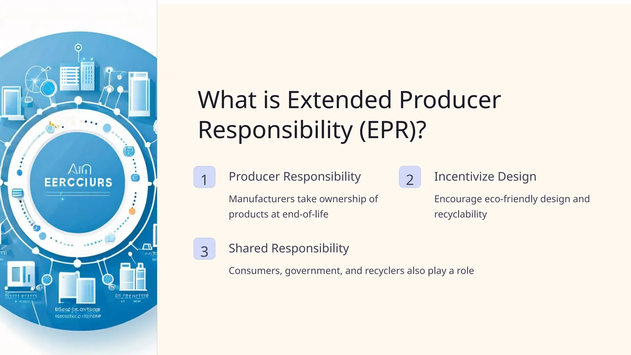 What is Extended Producer
Responsibility (EPR)?
1 Producer Responsibility
Manufacturers take ownership of
products at end-of-life
2 Incentivize Design
Encourage eco-friendly design and
recyclability
3 Shared Responsibility
Consumers, government, and recyclers also play a role
 