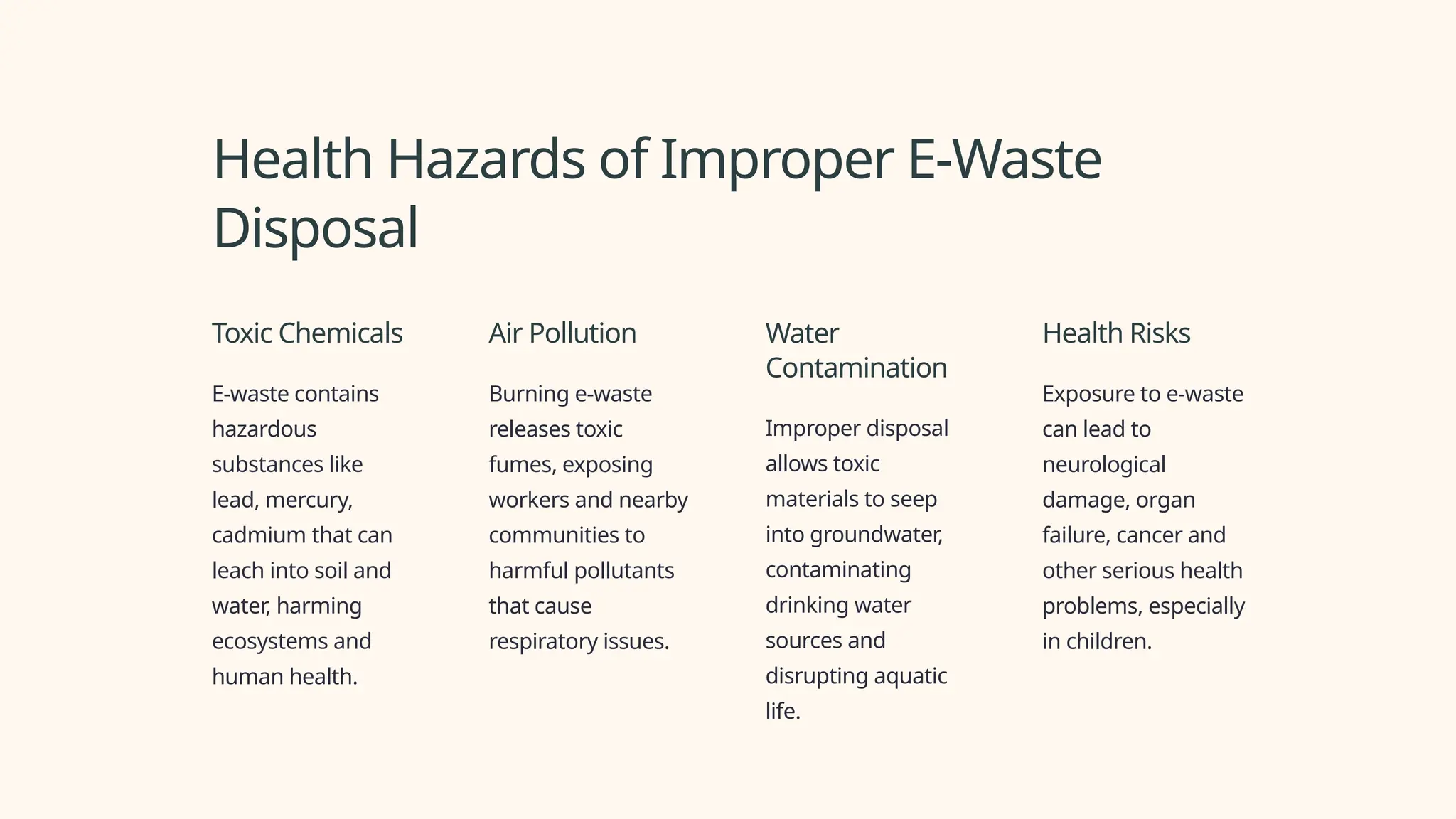 Health Hazards of Improper E-Waste
Disposal
Toxic Chemicals
E-waste contains
hazardous
substances like
lead, mercury,
cadmium that can
leach into soil and
water, harming
ecosystems and
human health.
Air Pollution
Burning e-waste
releases toxic
fumes, exposing
workers and nearby
communities to
harmful pollutants
that cause
respiratory issues.
Water
Contamination
Improper disposal
allows toxic
materials to seep
into groundwater,
contaminating
drinking water
sources and
disrupting aquatic
life.
Health Risks
Exposure to e-waste
can lead to
neurological
damage, organ
failure, cancer and
other serious health
problems, especially
in children.
 