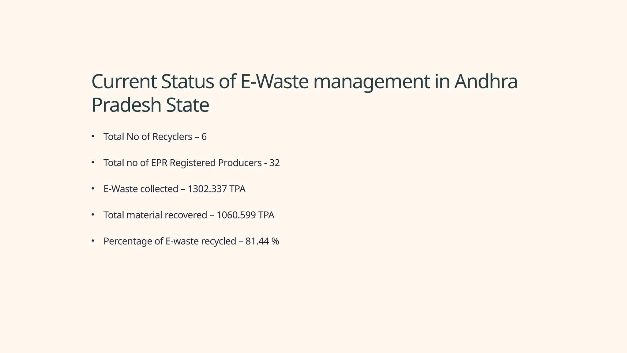 Current Status of E-Waste management in Andhra
Pradesh State
• Total No of Recyclers – 6
• Total no of EPR Registered Producers - 32
• E-Waste collected – 1302.337 TPA
• Total material recovered – 1060.599 TPA
• Percentage of E-waste recycled – 81.44 %
 