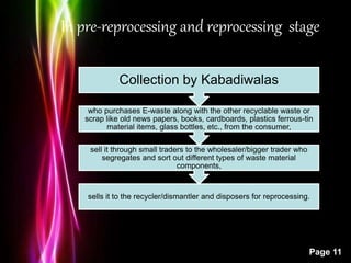 Powerpoint Templates
Page 11
In pre-reprocessing and reprocessing stage
sells it to the recycler/dismantler and disposers for reprocessing.
sell it through small traders to the wholesaler/bigger trader who
segregates and sort out different types of waste material
components,
who purchases E-waste along with the other recyclable waste or
scrap like old news papers, books, cardboards, plastics ferrous-tin
material items, glass bottles, etc., from the consumer,
Collection by Kabadiwalas
 