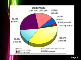 Powerpoint Templates
Page 5
 