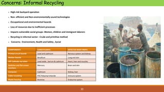10
Concerns: Informal Recycling
 High-risk backyard operation
 Non- efficient and Non-environmentally sound technologies
 Occupational and environmental hazards
 Loss of resources due to inefficient processes
 Impacts vulnerable social groups- Women, children and immigrant laborers
 Recycling in informal sector - Crude and primitive method
 Concerns : Environment, Health and Safety , Social
COMPONENTS CONSTITUENTS AFFECTED BODY PARTS
Printed circuit boards Lead and cadmium Nervous system and kidney
Mother boards Beryllium Lung and skin
CRT Cathode ray tubes Lead oxide , barium & cadmium Heart, liver and muscles
Switches and flat screen
monitors
Mercury Brain and skin
Computer Cadmium Kidney, liver
Cable insulating PVC Polyvinyl chloride Immune system
Plastic housing Bromine Endocrine system
 