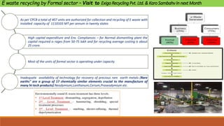 As per CPCB a total of 407 units are authorized for collection and recycling of E waste with
installed capacity of 1110103 MT per annum in twenty states
High capital expenditure and Env. Compliances – for Normal dismantling plant the
capital required is rages from 50-75 lakh and for recycling average costing is about
25 crore.
Most of the units of formal sector is operating under capacity
Inadequate availability of technology for recovery of precious rare earth metals (Rare
earths" are a group of 17 chemically similar elements crucial to the manufacture of
many hi-tech products).Neodymium,Lanthanum,Cerium,Praseodymium etc.
E waste recycling by Formal sector – Visit to ExigoRecyclingPvt. Ltd.& KaroSambahvIn next Month
 