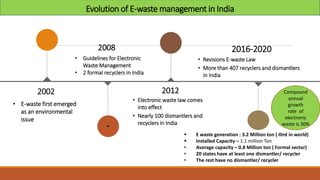 2002
• E-waste first emerged
as an environmental
issue
2008
• Guidelines for Electronic
Waste Management
• 2 formal recyclers in India
2012
2016-2020
• Revisions E-waste Law
• More than 407 recyclers and dismantlers
in India
• Electronic waste law comes
into effect
• Nearly 100 dismantlers and
recyclers in India
Evolution of E-waste management in India
 E waste generation : 3.2 Million ton ( IIIrd in world)
 Installed Capacity – 1.1 million Ton
• Average capacity – 0.8 Million ton ( Formal sector)
• 20 states have at least one dismantler/ recycler
• The rest have no dismantler/ recycler
Compound
annual
growth
rate of
electronic
waste is 30%
 
