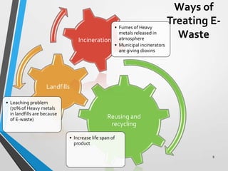 Reusing and
recycling
• Increase life span of
product
Landfills
• Leaching problem
(70% of Heavy metals
in landfills are because
of E-waste)
Incineration
• Fumes of Heavy
metals released in
atmosphere
• Municipal incinerators
are giving dioxins
Ways of
Treating E-
Waste
8
 