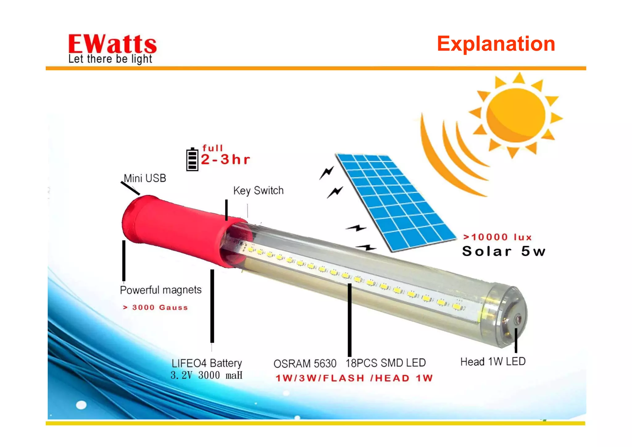 2015/6/22 http://www.ewatts.com.tw 2
Explanation