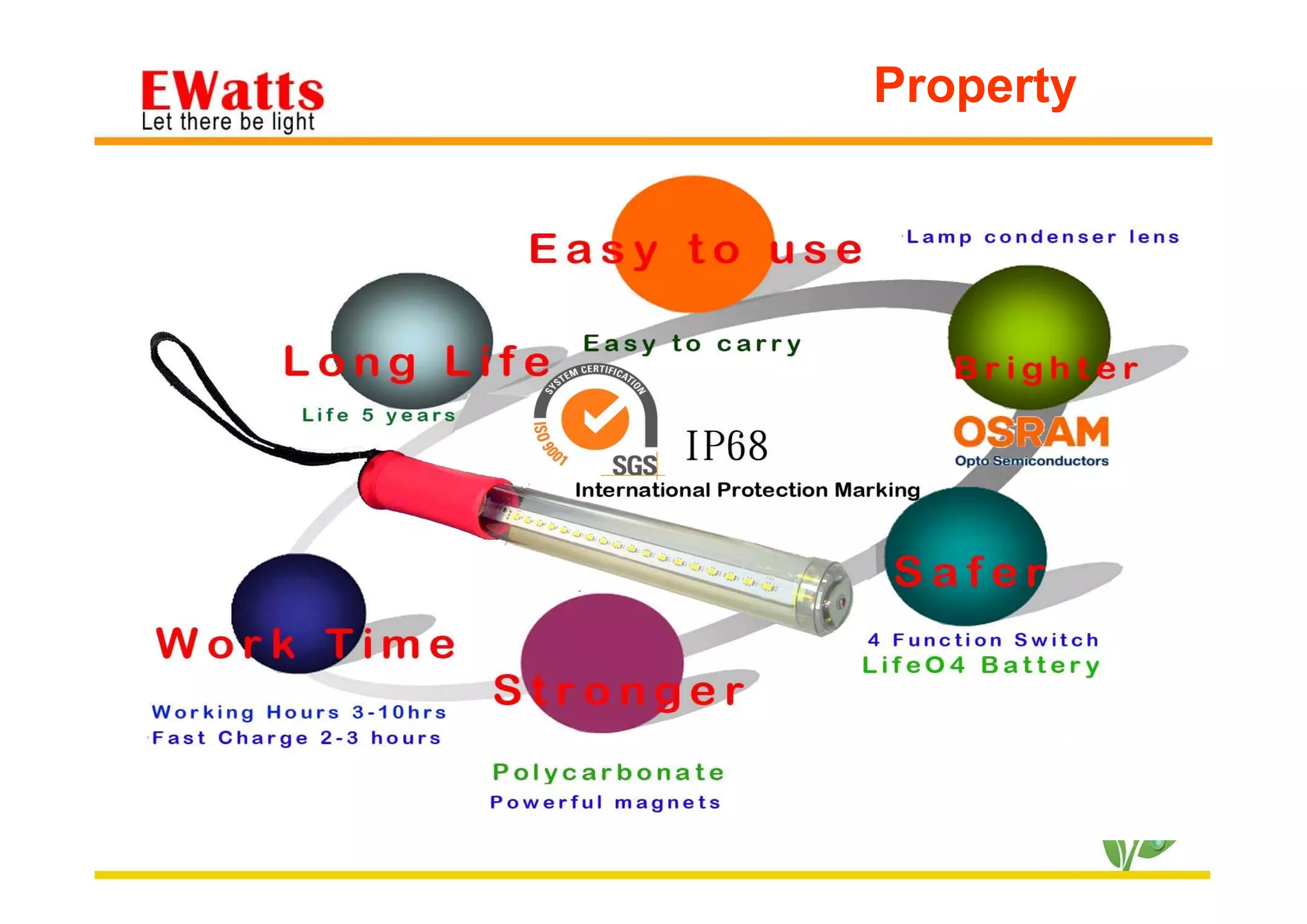 2015/6/22 http://www.ewatts.com.tw 3
Property