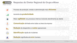 www.ewave.com.br Belo Horizonte | Brasília | Curitiba | Rio de Janeiro | Salvador | São Paulo info@ewave.com.br
Respostas do Diretor Regional do Grupo eWave
Processo de produção, vendas e administração mais eficientes
Redução de desperdício e custos operacionais
Aumento da produtividade
Maior agilidade nos processos internos incluindo atendimento ao cliente
Redução significativa de erro humano
Comunicação alinhada entre todas as áreas da empresa
Identificação rápida de incidentes
 